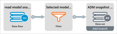 The completed data flow