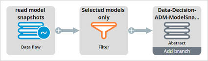 The save as data flow with abstract destination