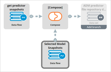 The data flow so far configured