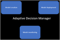 ADM cycle