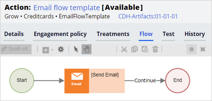 The workflow of the send email action