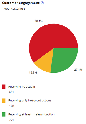 TOP47741-3-EN-02-Value finder pie chart