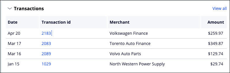 List of transactions in the customer composite