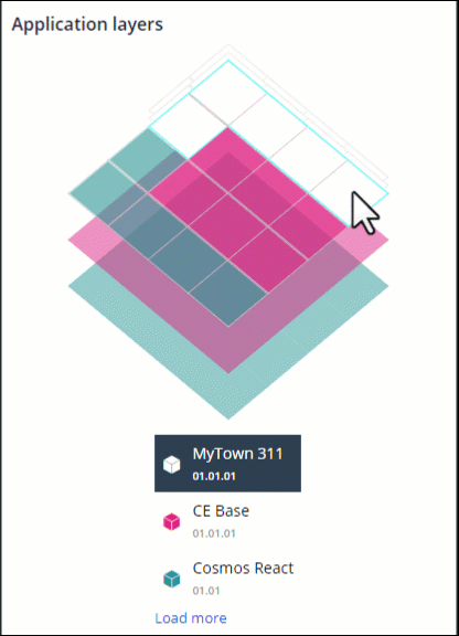 The Application layers.