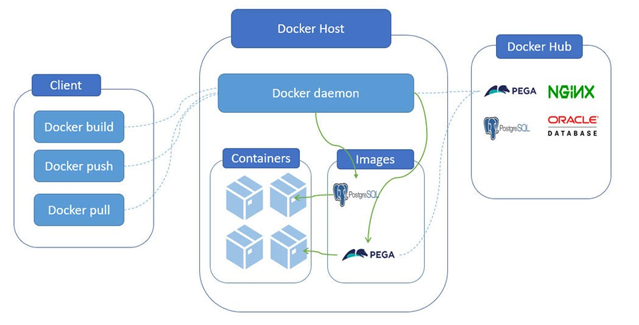 DockerImage