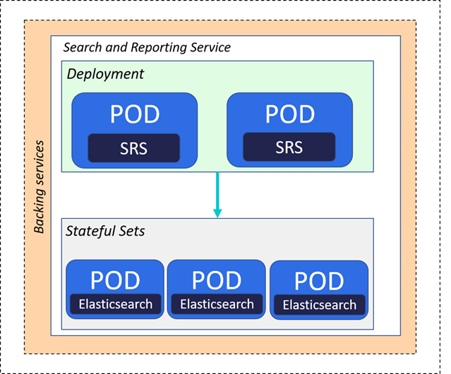 Node Arrangement