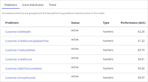 Model report with predictors