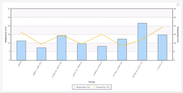 Predictors graph