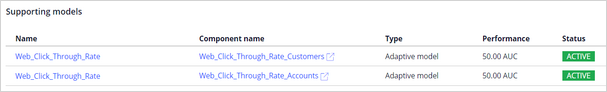 One model configuration for customer and account level decisions