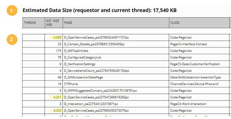 Requestor sizes