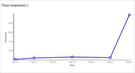 The total response graph of the prediction