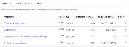 Active predictors