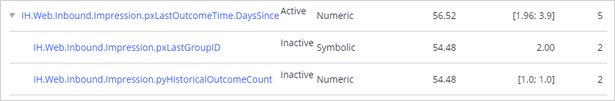 Inactive predictors