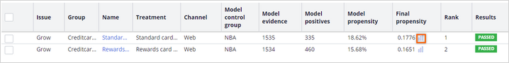 View propensity details