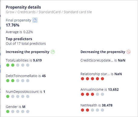 Propensity details of an action in CPV