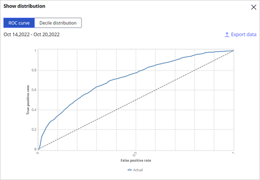 The ROC graphs