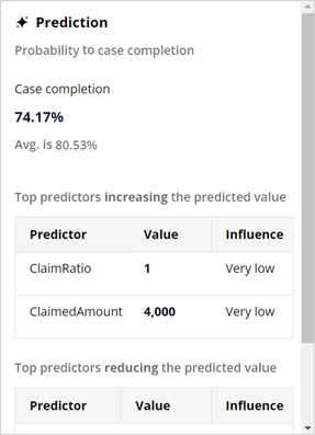 prediction widget learn more