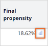 Navigation to the propensity details