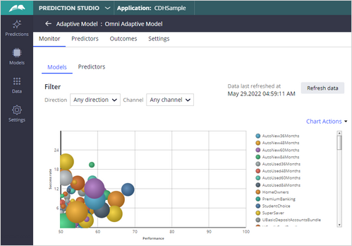 The bubble chart in Prediction Studio