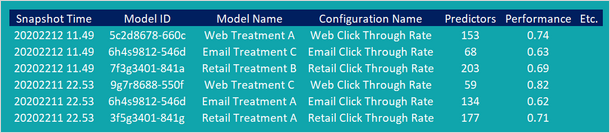 The model data