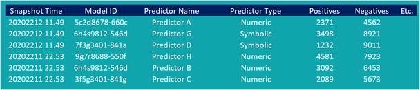 The predictor data