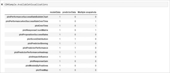 The list of visualizations