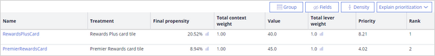 The Explain prioritization view