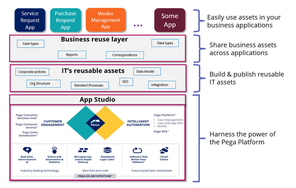 App Studio Reusable Assets