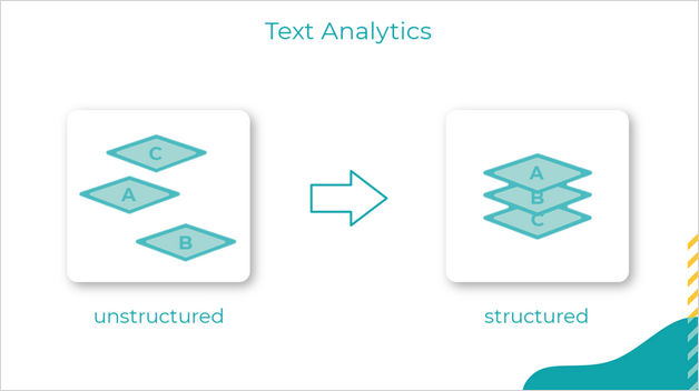 unstructured into structured