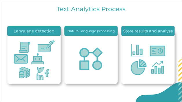 text analytics process