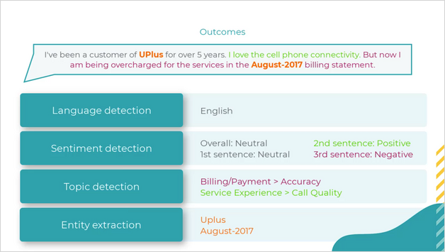 outcomes