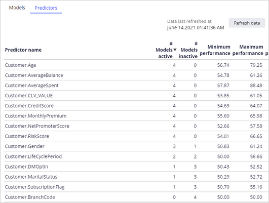 Predictors