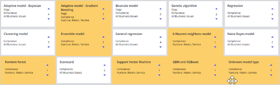 Compliant models