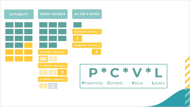 pcvl formula