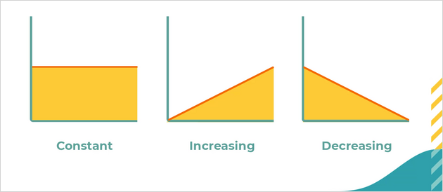 upweighting