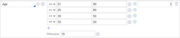 Age ranges