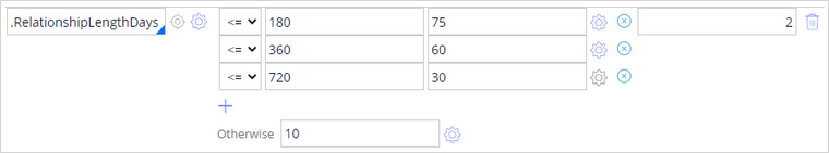 RelationshipLengthDays ranges