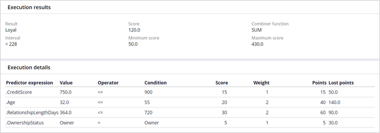 Barbara results