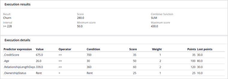 Robert results