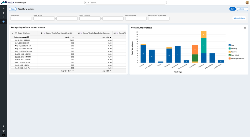 Dashboard page template