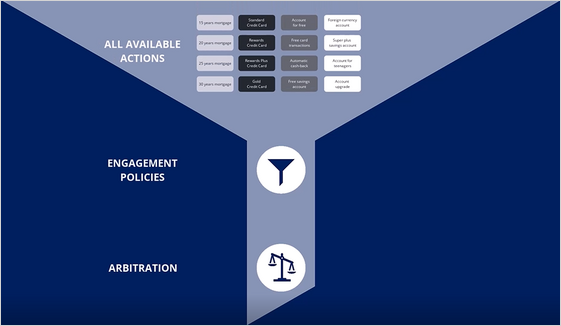 Funnel overview