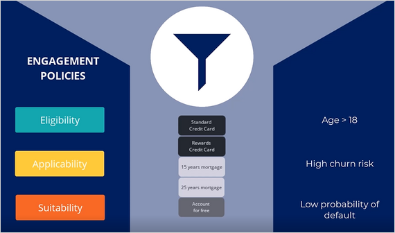 Engagement policies funnel zoom