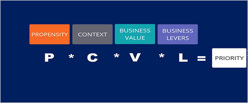 PCVL formula calculation