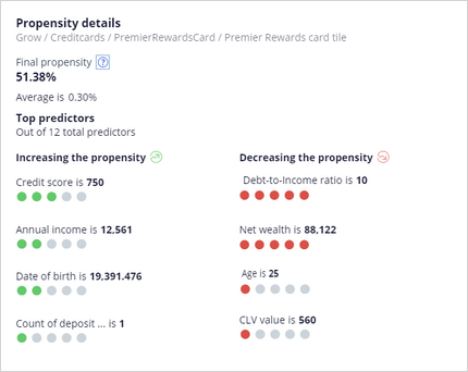 The propensity details