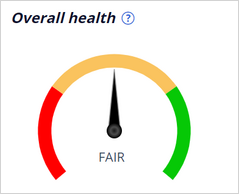 Overall health of the system