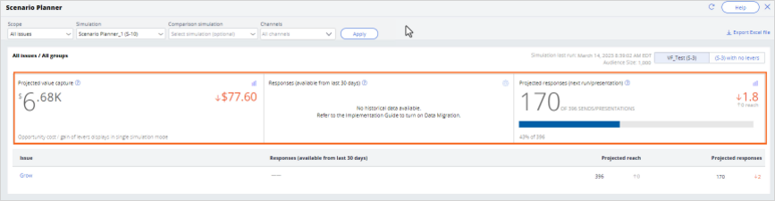 Scenario planner KPIS