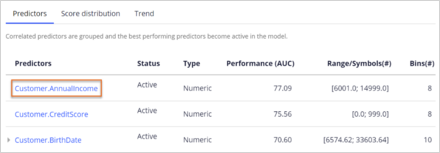 annual income predictor selection