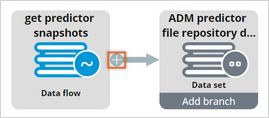 The plus sign to add a second source to the data flow