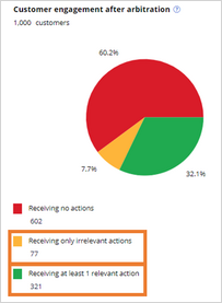 Pie Chart - picture