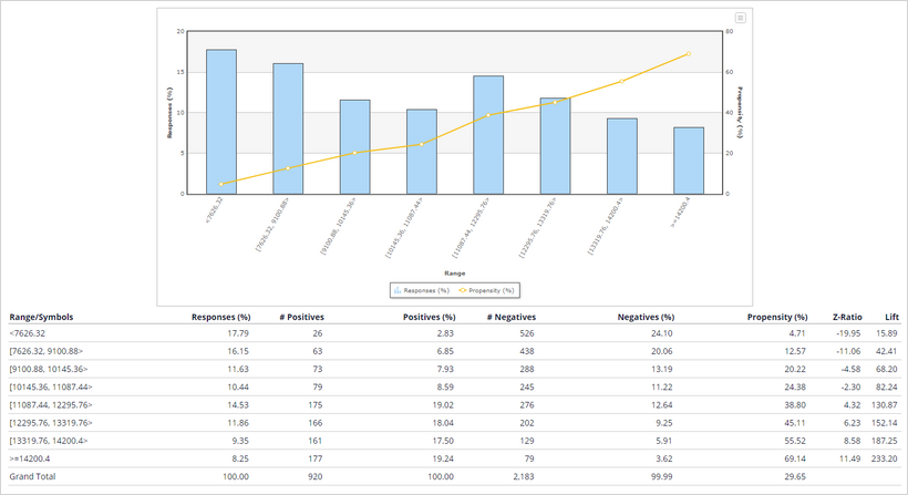 annual income predictor details